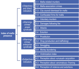 economic crime research paper