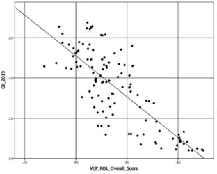 gender inequality in marriage and criminal laws essay