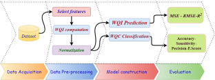 water quality prediction research paper