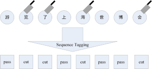 research method semantic network analysis