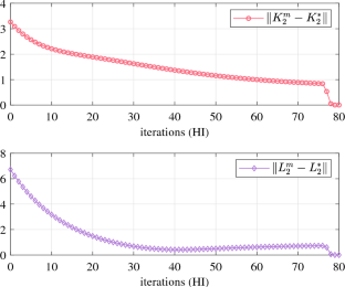 A Zero-Sum Game-Based Hybrid Iteration Reinforcement Learning Scheme to ...