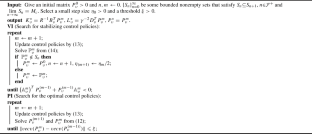 A Zero-Sum Game-Based Hybrid Iteration Reinforcement Learning Scheme to ...