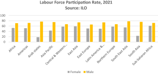 literature review on women empowerment