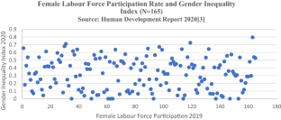 literature review on women empowerment