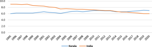 research papers in kerala