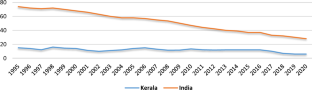 research papers in kerala