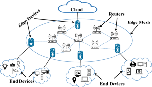 user mobility aware task assignment for mobile edge computing