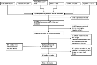 literature review in mental health