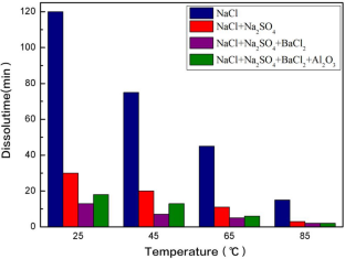 extended data figure 4