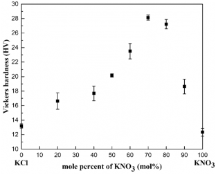 extended data figure 4