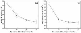 extended data figure 6