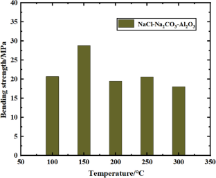 extended data figure 10