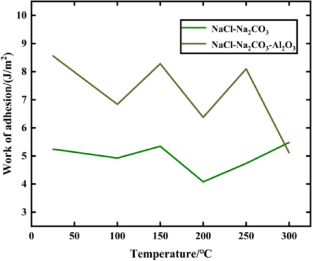 extended data figure 12