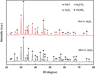 extended data figure 14