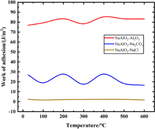 extended data figure 16