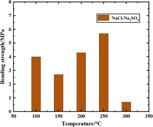 extended data figure 17