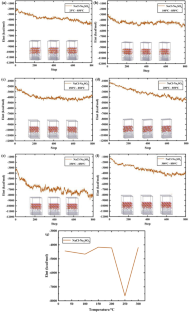 extended data figure 18