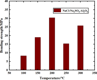 extended data figure 19