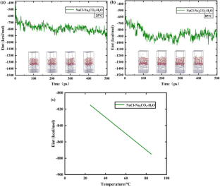 extended data figure 22