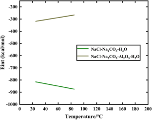 extended data figure 24