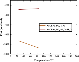 extended data figure 27