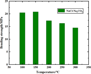 extended data figure 7