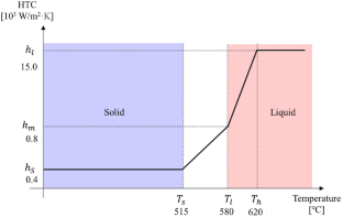 extended data figure 11