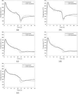 extended data figure 12
