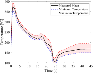 extended data figure 14