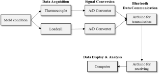 extended data figure 6