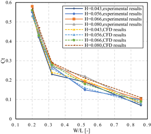 extended data figure 11