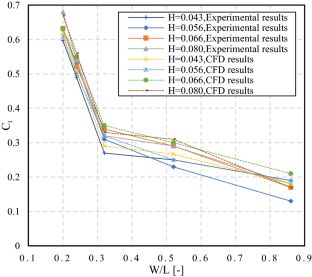 extended data figure 12