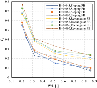 extended data figure 13