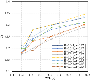 extended data figure 16
