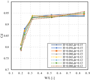 extended data figure 20