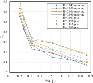 extended data figure 7