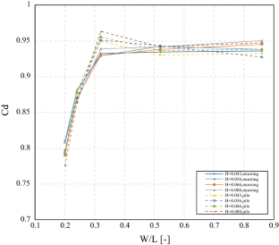 extended data figure 9