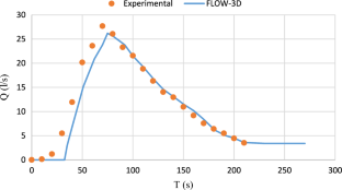 extended data figure 10