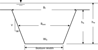 extended data figure 1