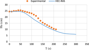 extended data figure 4