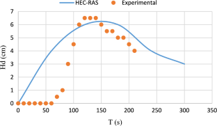 extended data figure 5