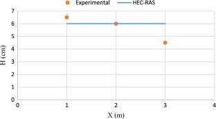 extended data figure 6