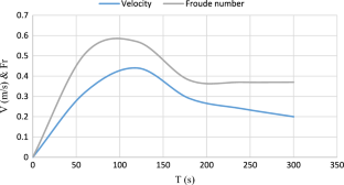 extended data figure 7