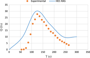 extended data figure 8