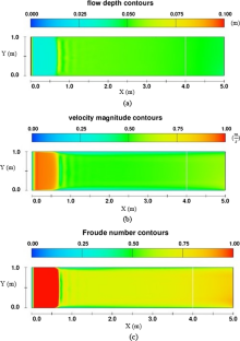 extended data figure 9