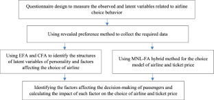 civil service research articles