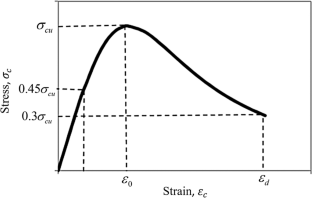 short definition of experimental error