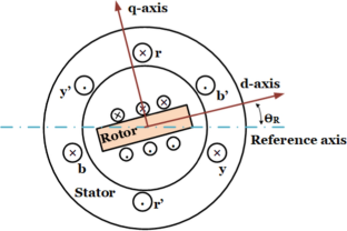 electric motor research paper