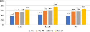 hypothesis of unemployment in india