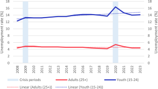 case study on youth unemployment in india